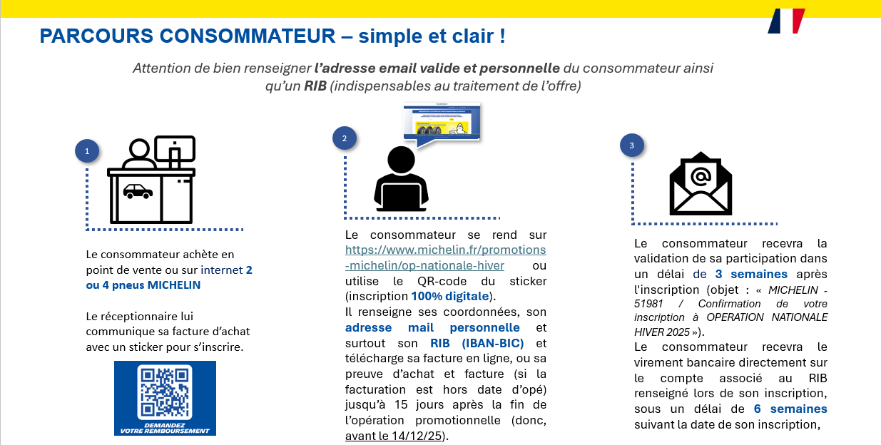Parcous consommateur 